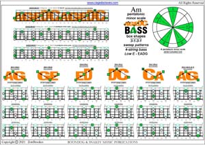 AGEDC4BASS A pentatonic minor scale (3131 sweeps) box shapes pdf